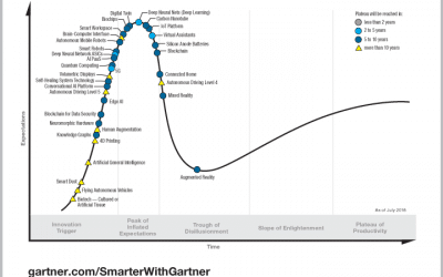 Gartner Hype Cycle  – Blockchain steht vor Bewährungsprobe