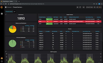 Dashboard der IoT-Lösung