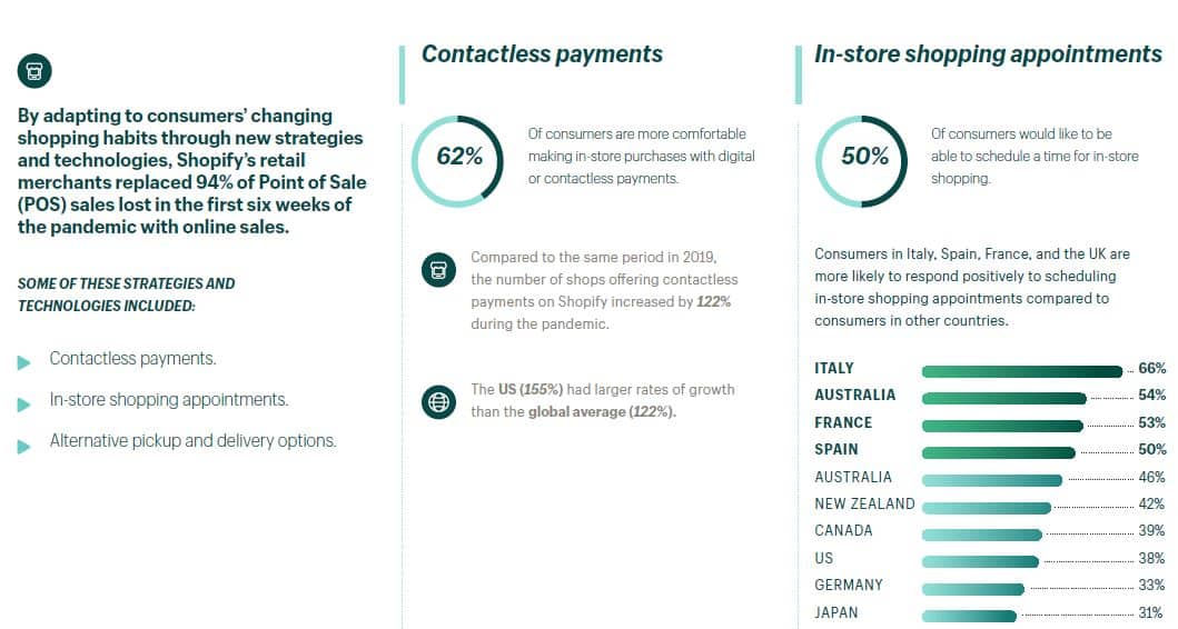 Alternative Paymentmöglichkeiten und Click & Collect