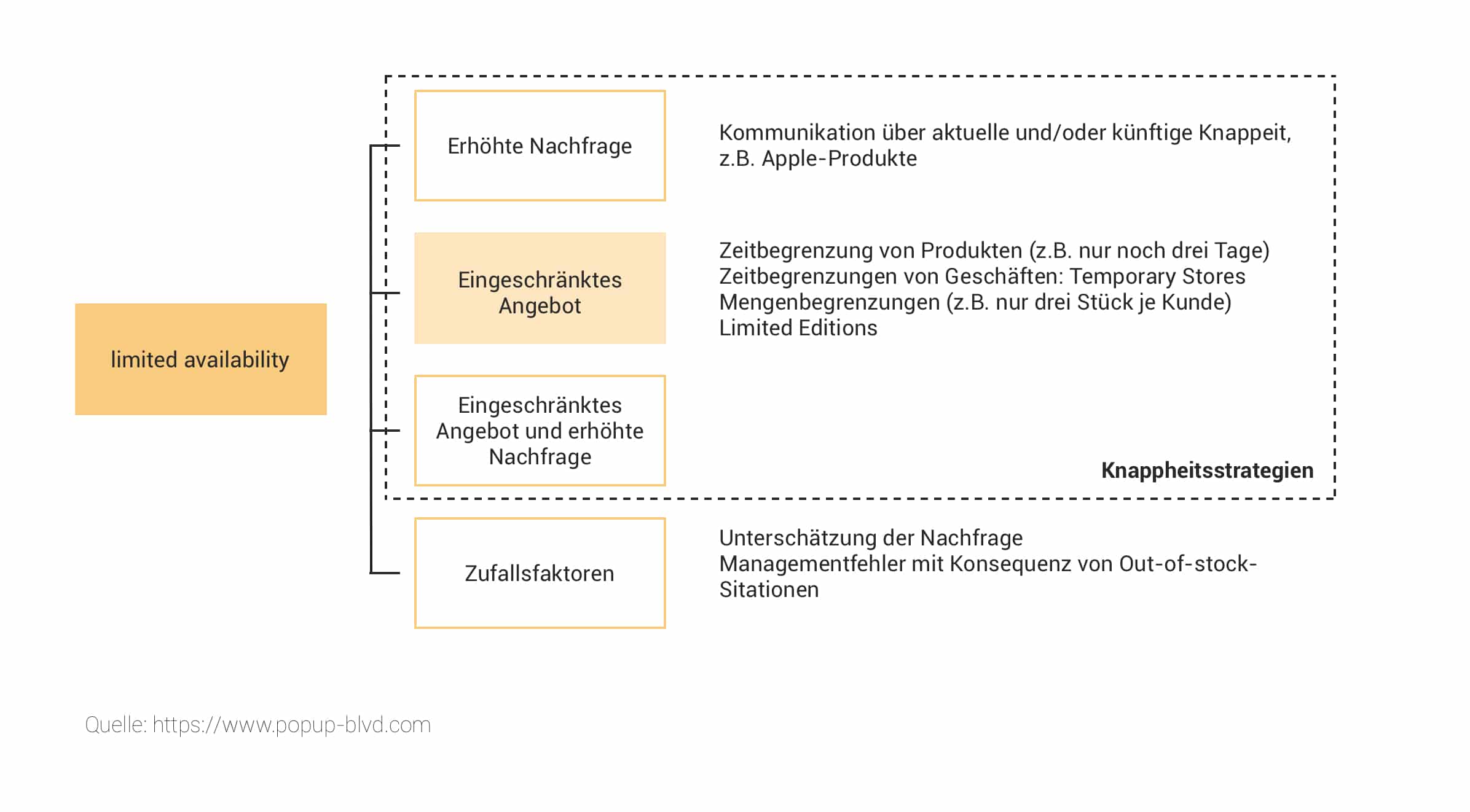 Limited-Edition-Knappheitsstrategien